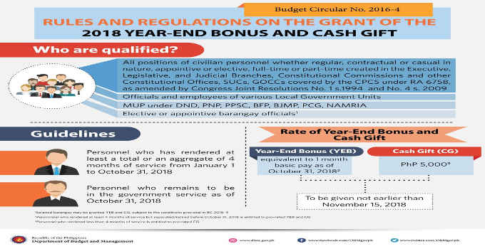 2018 Year-End Bonus And Cash Gift - The Philippines Today