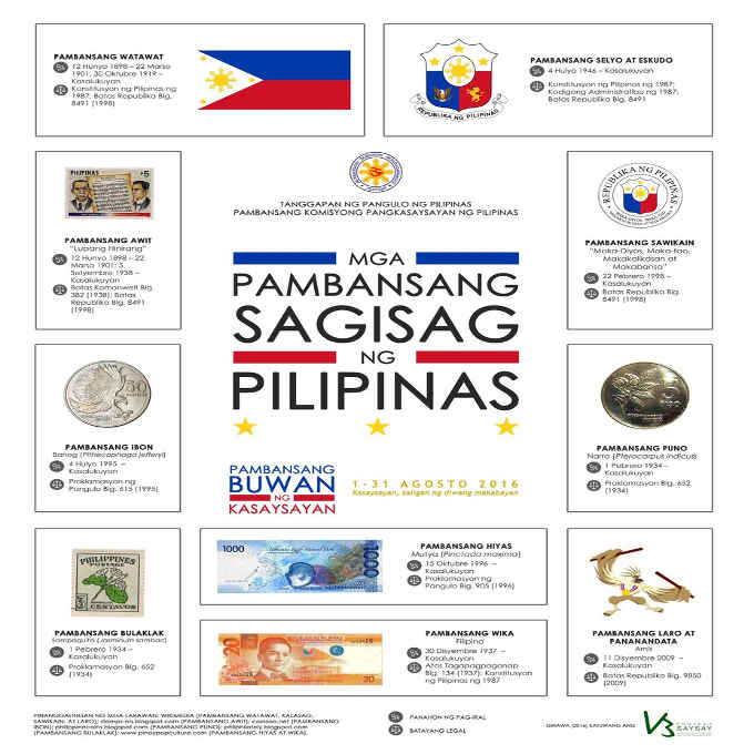 Ano Ang Pambansang Laro Ng Pilipinas