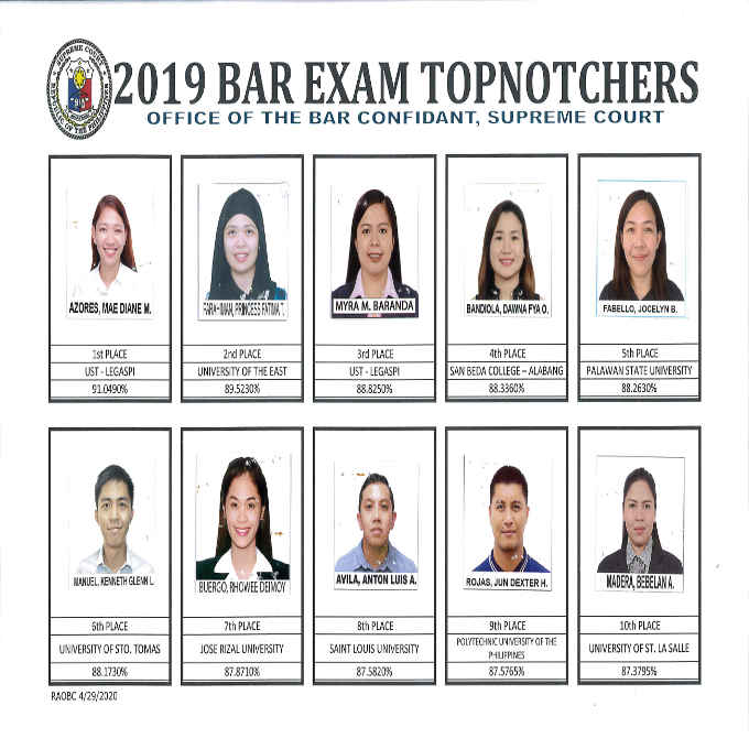 2019 Bar Exam Topnotchers - The Philippines Today