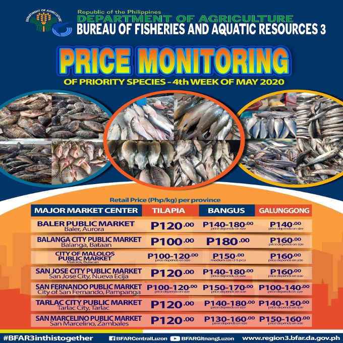 tilapia cost